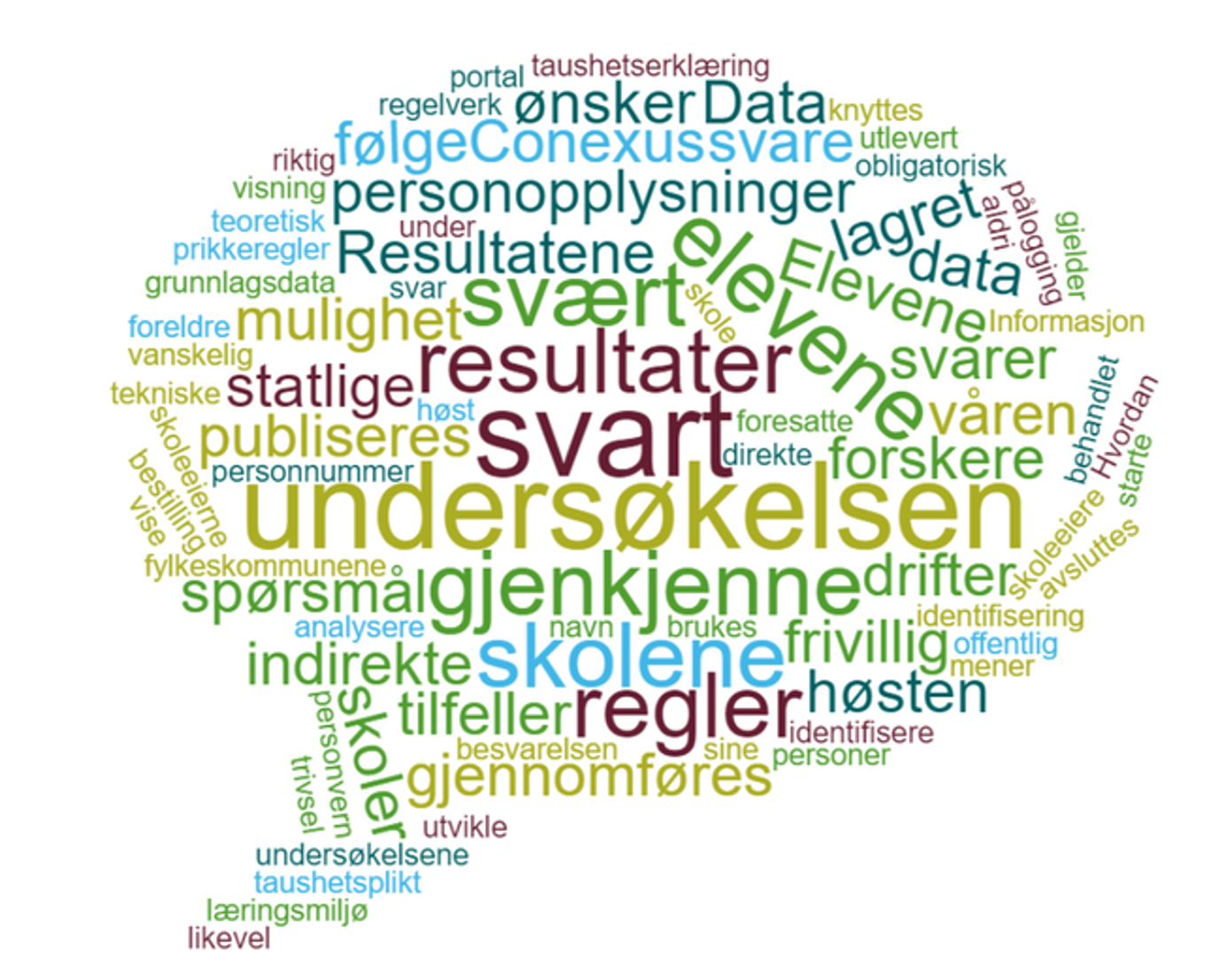 Bilde av elevundersøkelsen