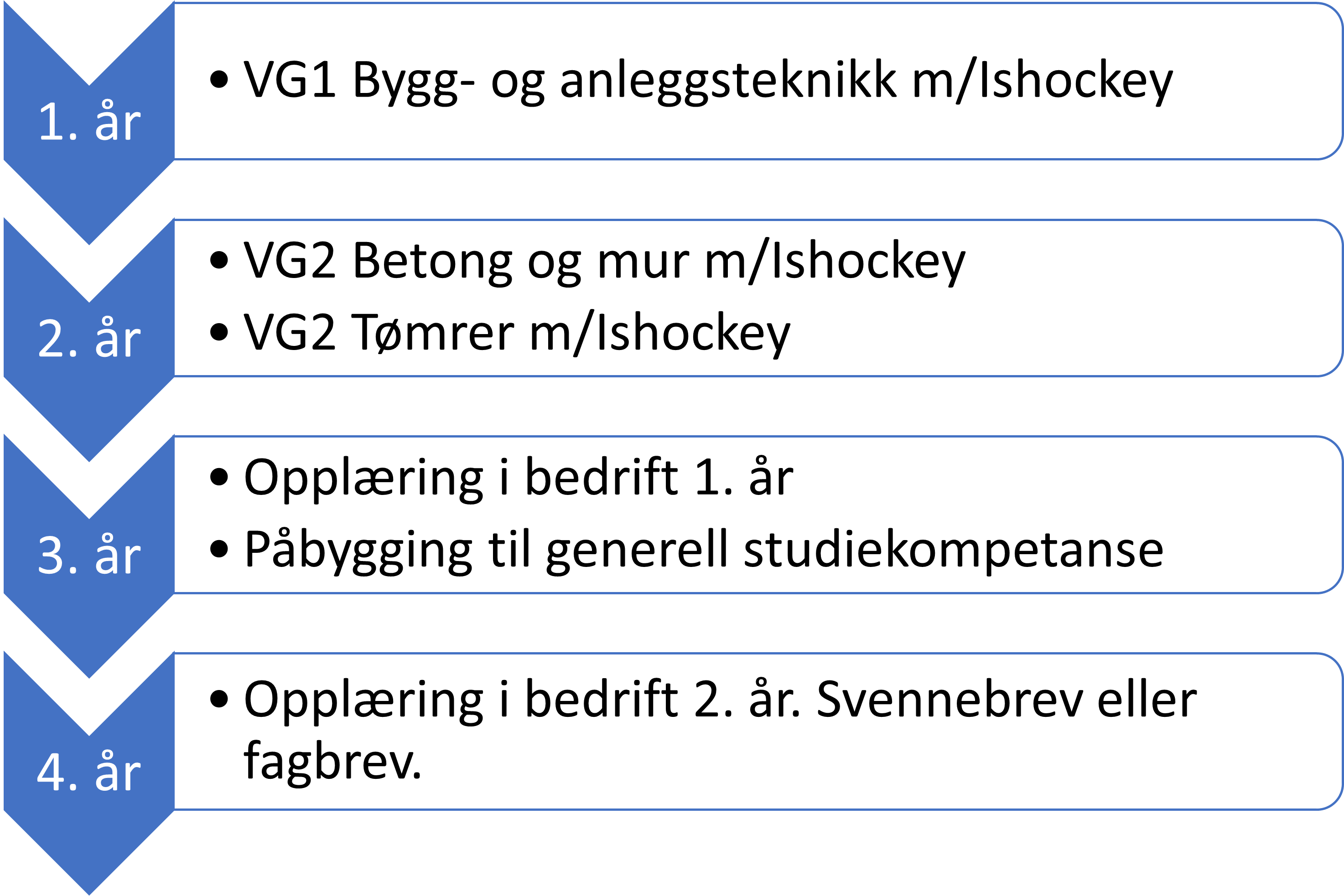 Hockey struktur.png